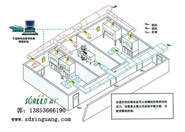 實驗室排風(fēng)系統(tǒng)工程