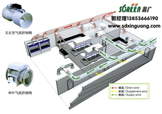 排風(fēng)系統(tǒng).jpg