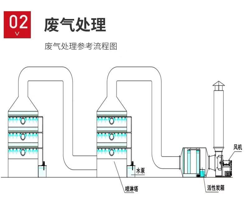 山東噴淋塔工業(yè)設(shè)備，廢氣處理水污染防治工程.jpg