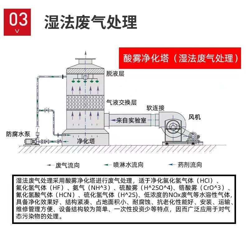 山東噴淋塔工業(yè)設(shè)備，廢氣處理水污染防治工程.jpg