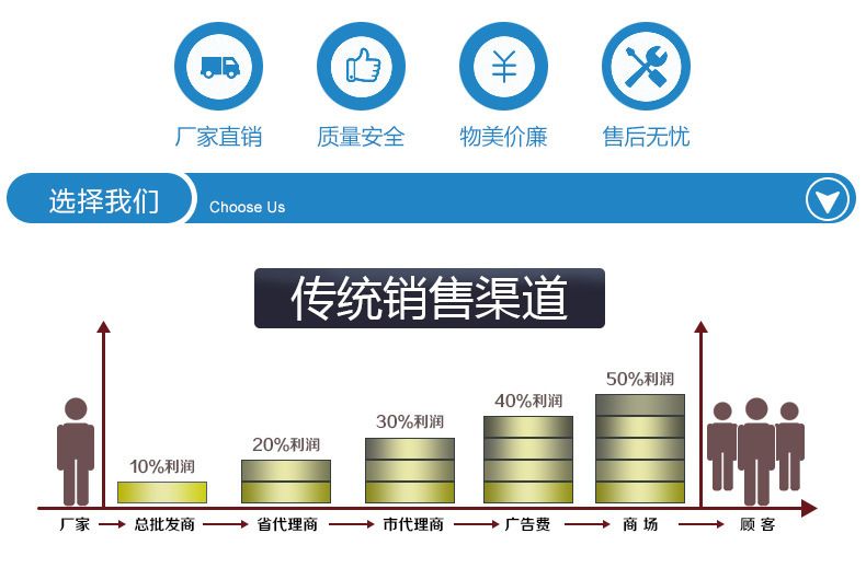 濰坊實(shí)驗(yàn)室超凈臺(tái)實(shí)驗(yàn)室凈化工作臺(tái)生產(chǎn)廠家/