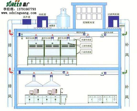 實驗室通風系統(tǒng)設(shè)計